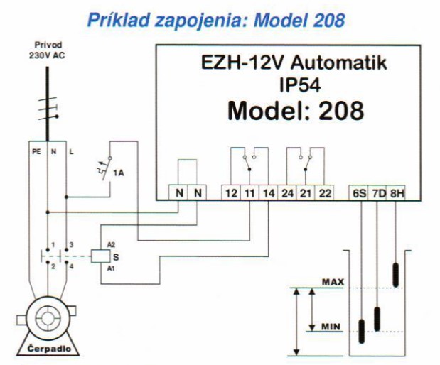  EZH AUTOMATIK 116 IP54 16A
